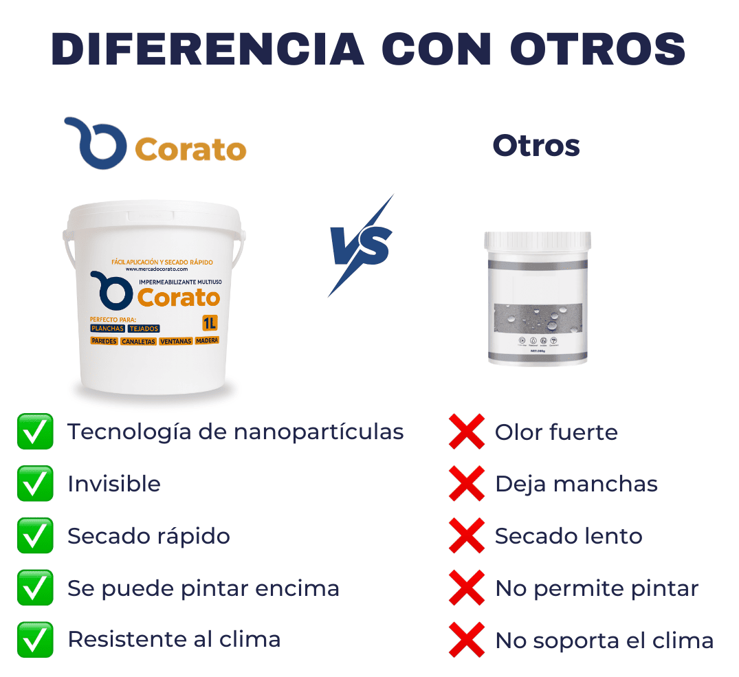 Sellador Corato 1L – Perfecto para filtraciones en pérgolas | Más brocha GRATIS