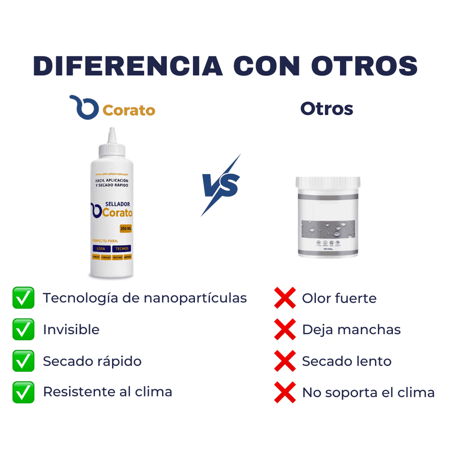 Sellador Corato 250ml – Perfecto para filtraciones en el box del baño | Lleva más 1 GRATIS